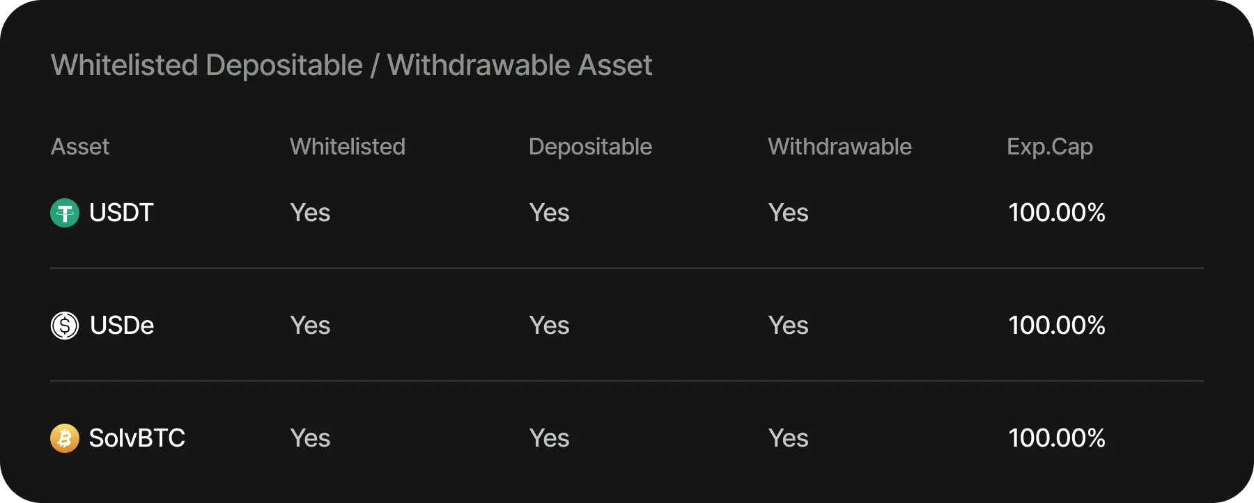 Trustless